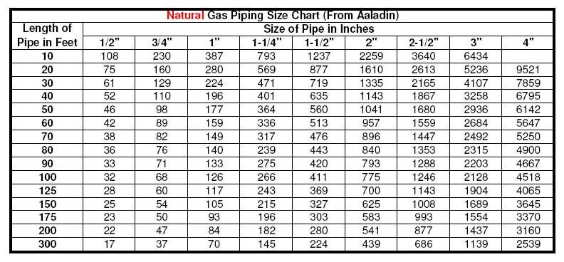 Stove Sizes - Direct To Home Appliances